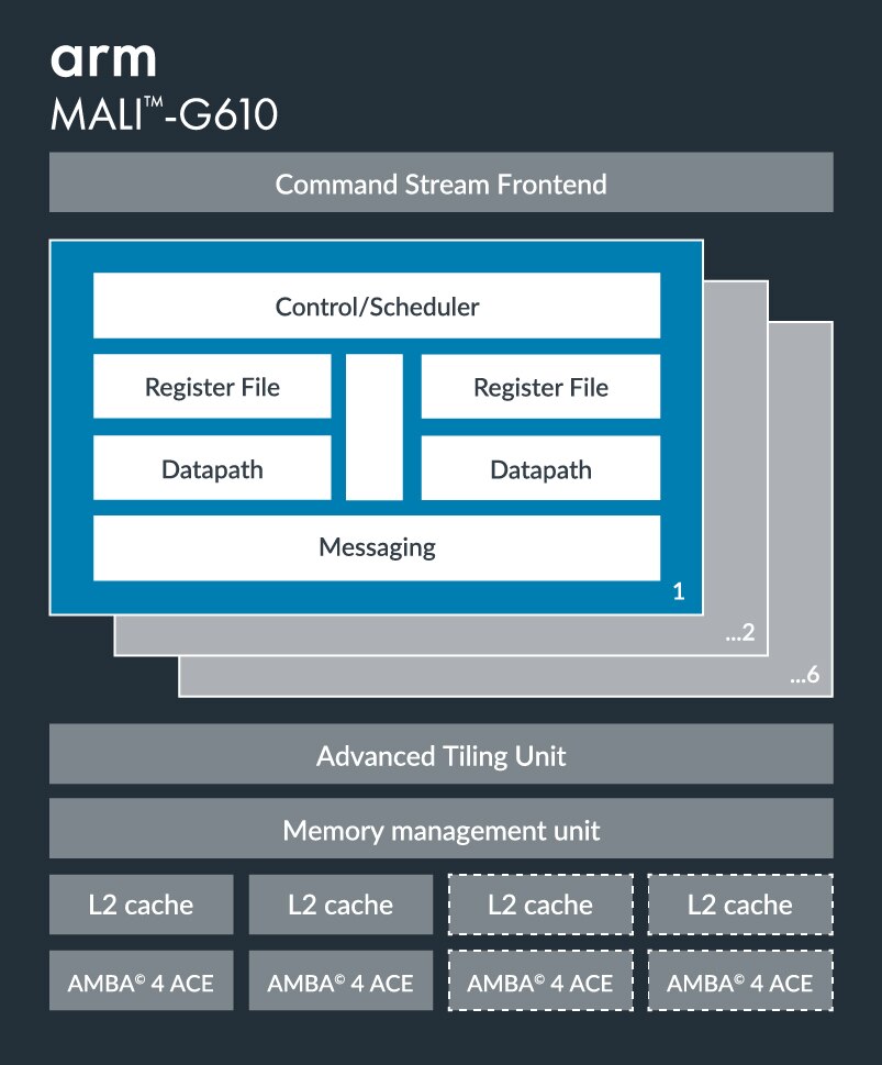 Mali-G610 GPU Diagram